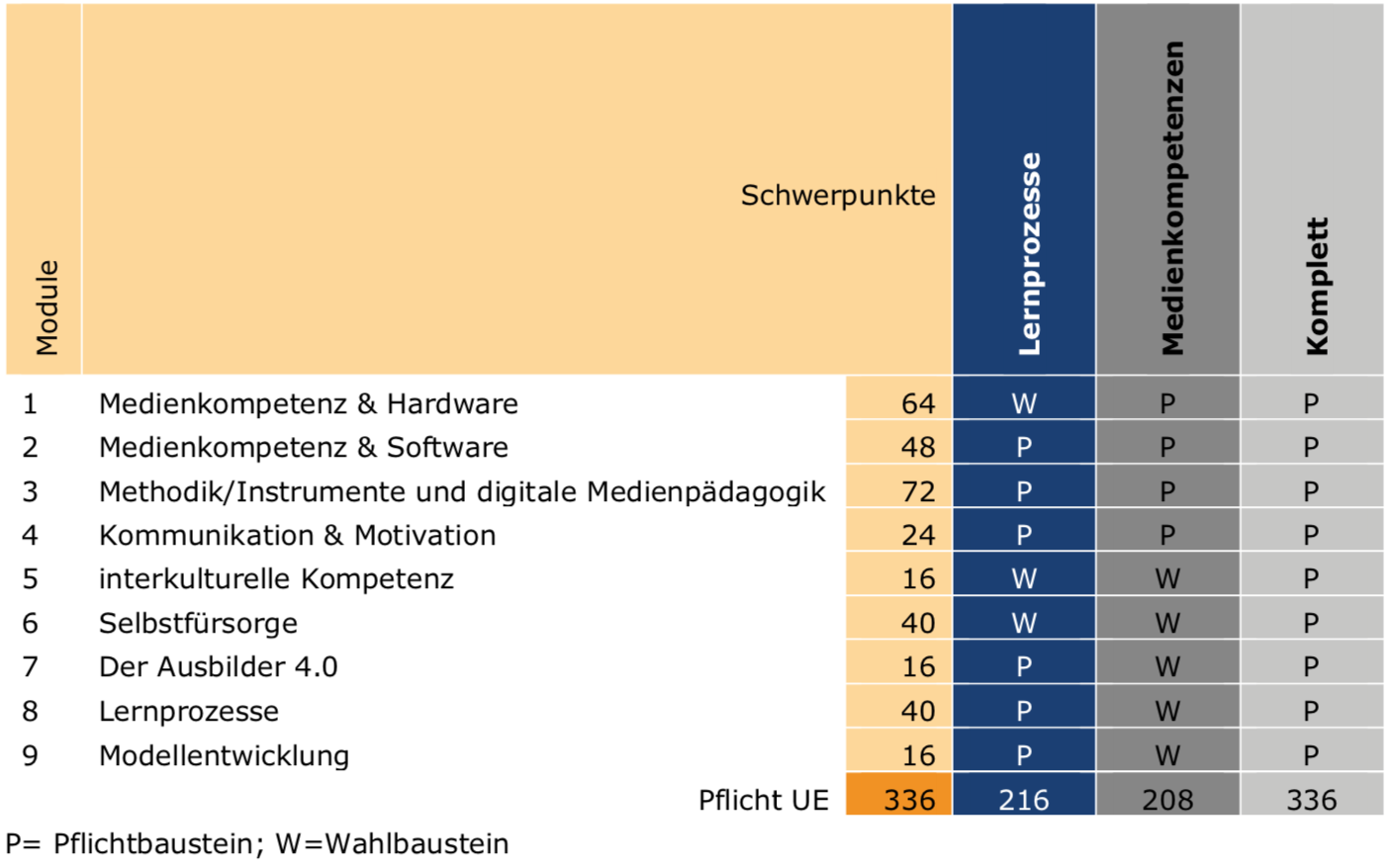 Bausteine_Module